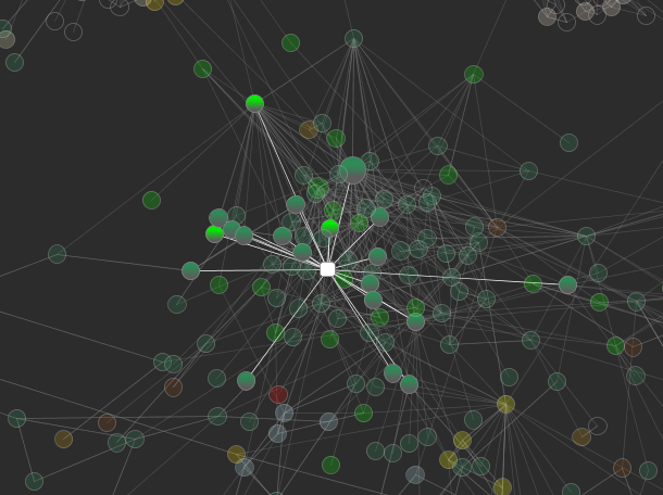 Random network snapshot funky network connections