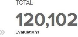 120,000 evaluations!