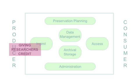 http://wiki.dpconline.org