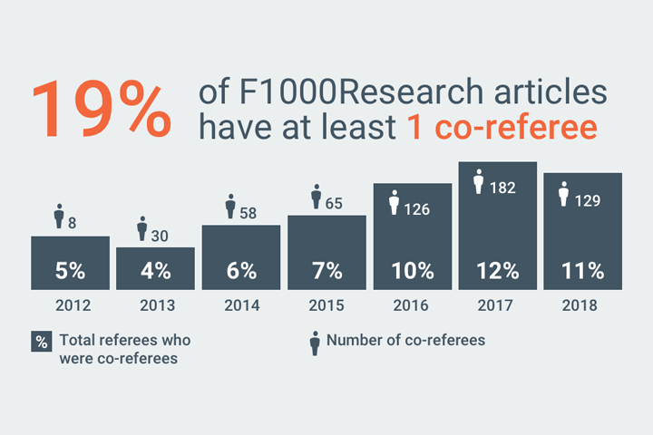 Peer Review