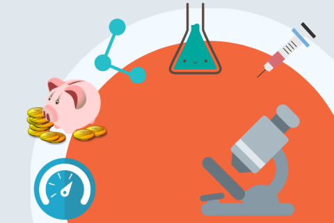Science policy research