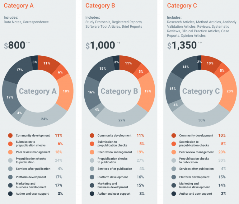Price Transparency On F1000Research F1000 Blogs